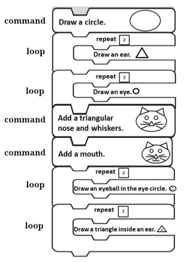 Y3: 16. Introduction to Coding Blocks – Best study methods